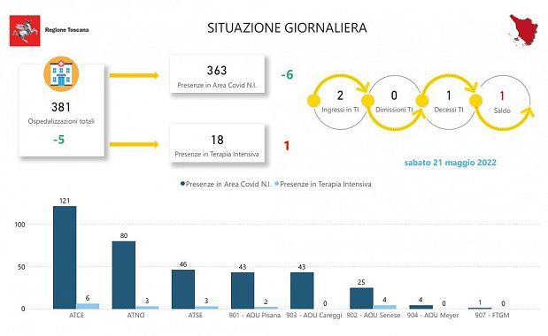 Tabella della Regione