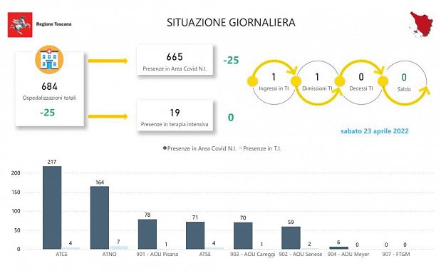 Tabella della Regione