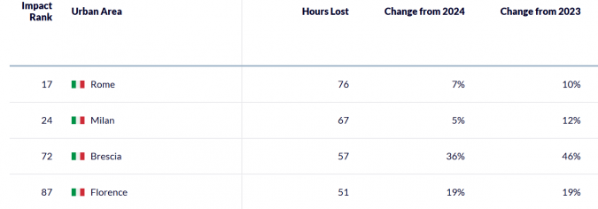 Firenze &egrave; quarta in Italia tabella