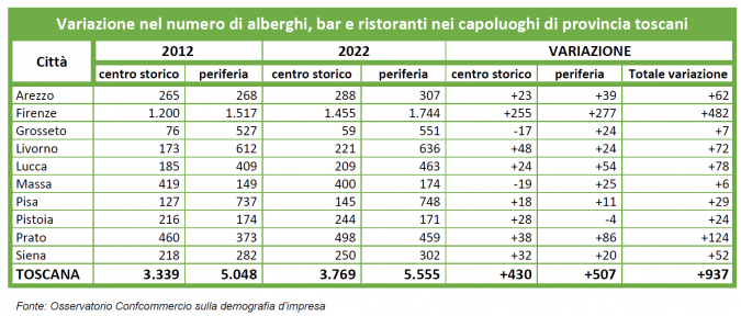 Tabella imprese