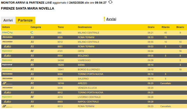 monitor partenze firenze santa maria novella