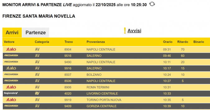 Il monitor arrivi di Firenze Santa Maria Novella alle 10,25