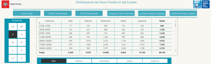 Tabella Scuole Sicure - Regione Toscana