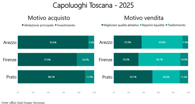 grafico
