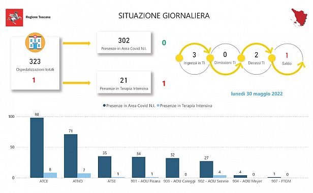 Tabella della Regione